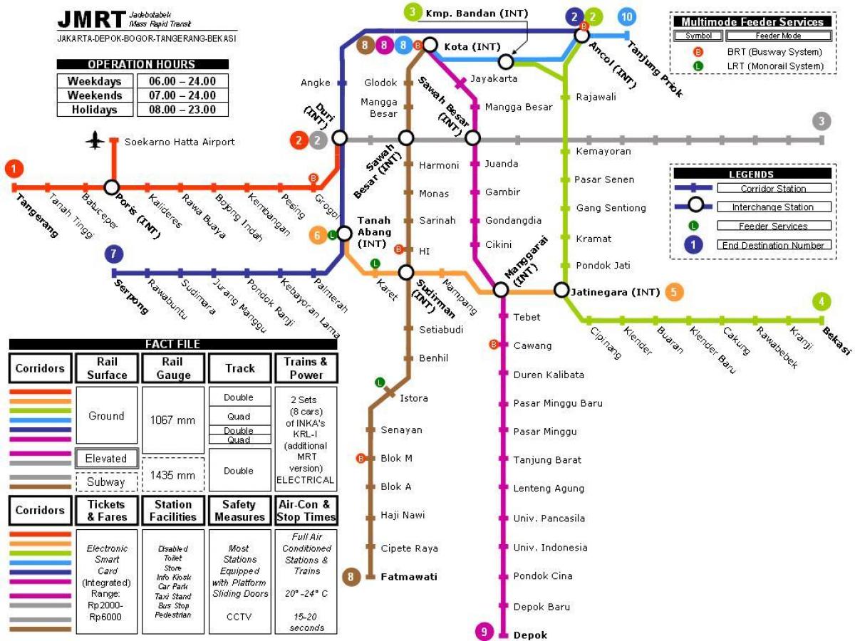 Jakarta metró térkép