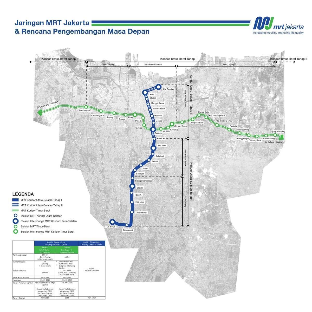 Jakarta mrt útvonal térkép