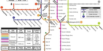Jakarta metró térkép